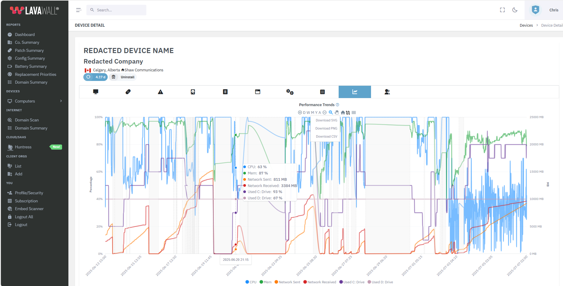 Device Performance