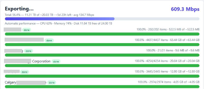 Lavawall Backup exporting Google Workspace to a local drive at 609 Mbps