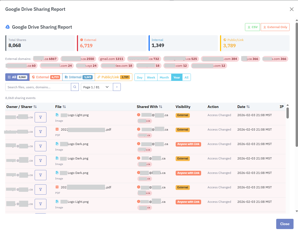 The full Google Drive sharing report across a tenant