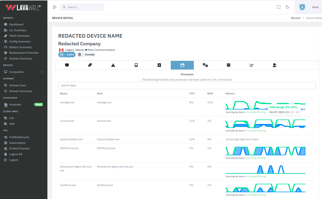 Device Detail Processes