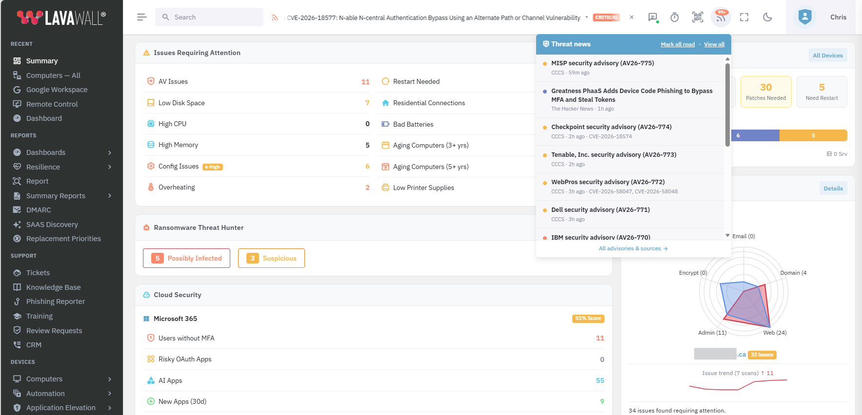The Lavawall console with a critical-advisory ticker across the top and a Threat news dropdown open over the dashboard