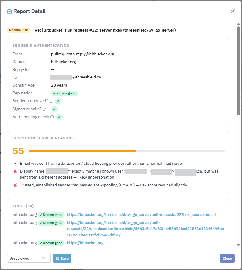 The full report detail in the Lavawall console: sender and authentication, domain age and reputation, the suspicion score with its reasons, and every link with its reputation