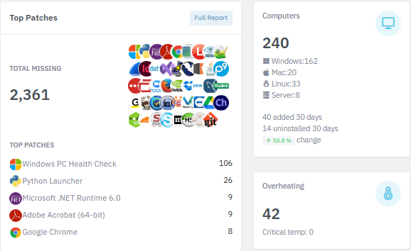 patch and computer plataform summary from executive dashboard patch portion of dashboard