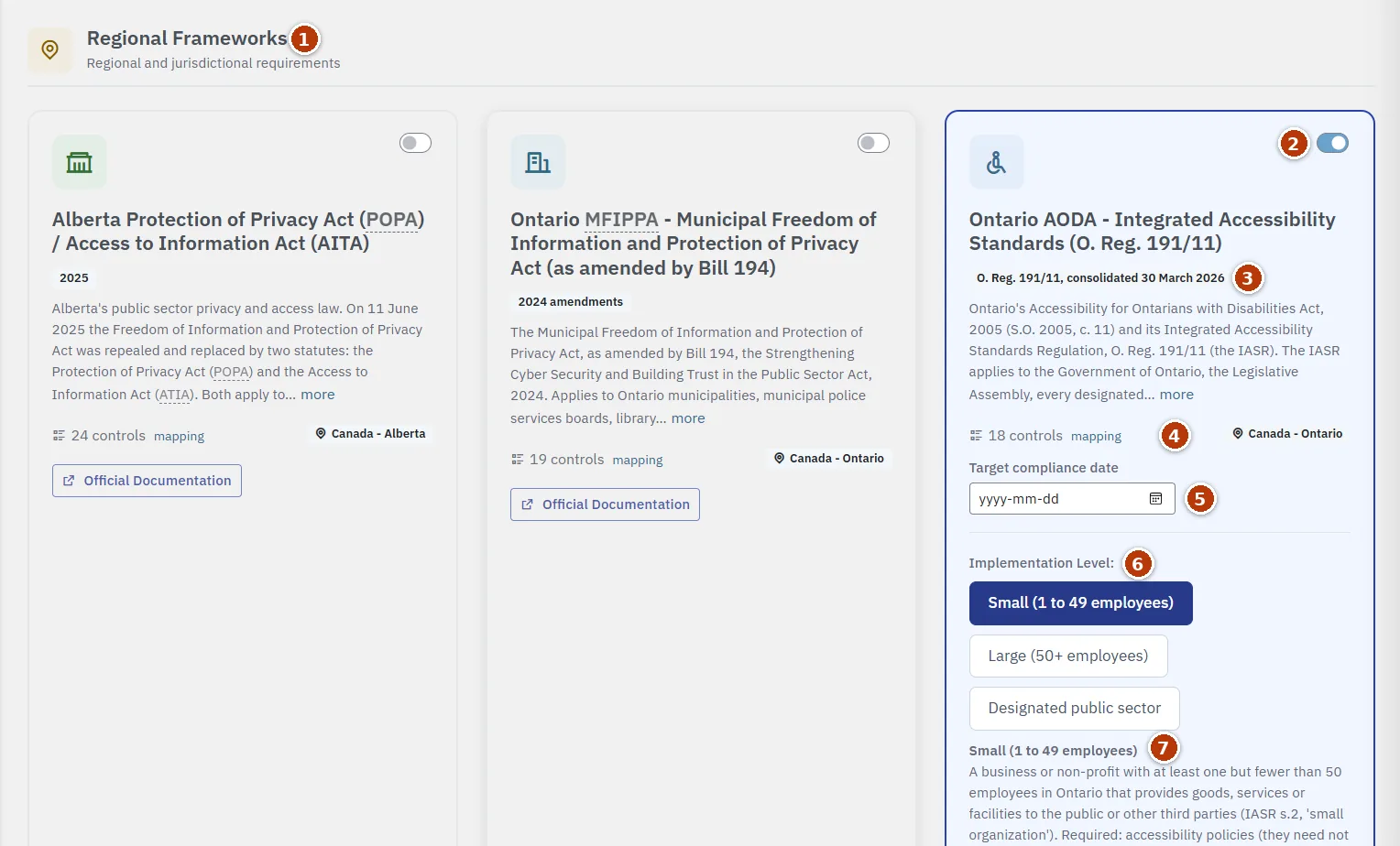 The Regional Frameworks section of the Compliance Frameworks page, with the Ontario AODA card turned on and Small (1 to 49 employees) chosen; the section heading, switch, version, controls and region, target date, implementation levels and level description are numbered 1 to 7.