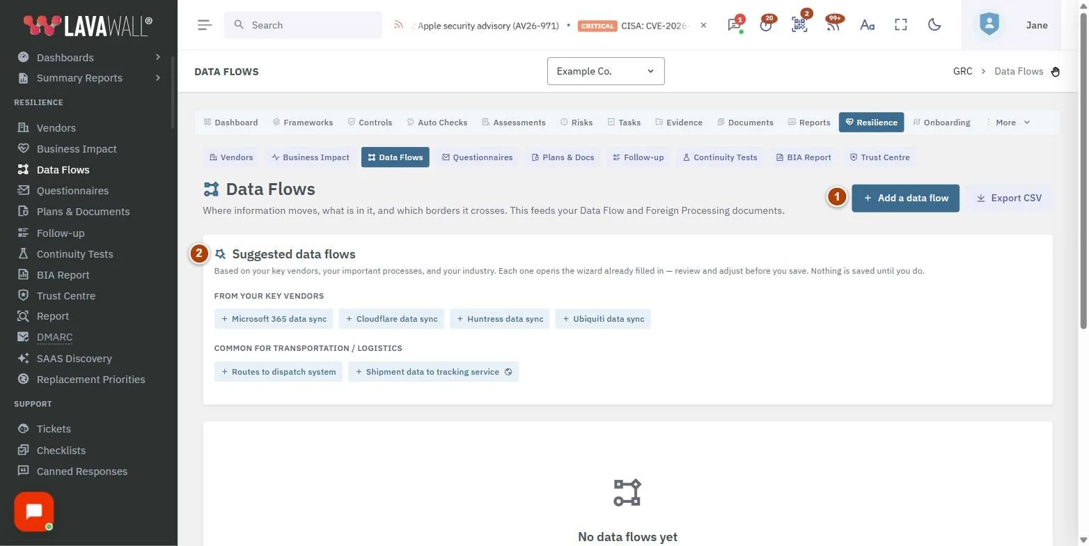 The Data Flows page, with the toolbar, suggested data flows, data flow table and foreign processing numbered 1 to 4.