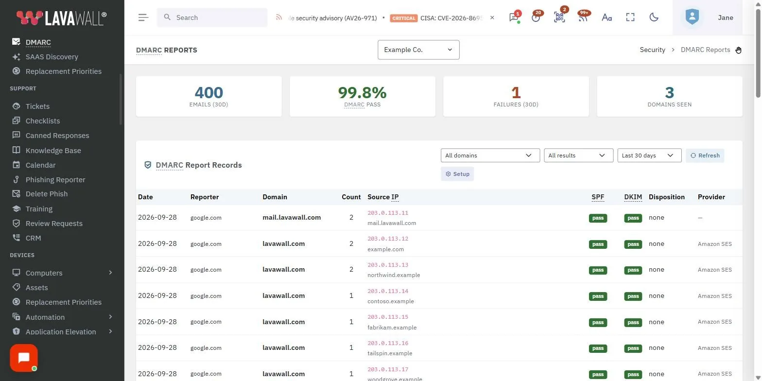 The DMARC Reports page in the Lavawall console, showing the summary figures, filters and dmarc report records, with example data.