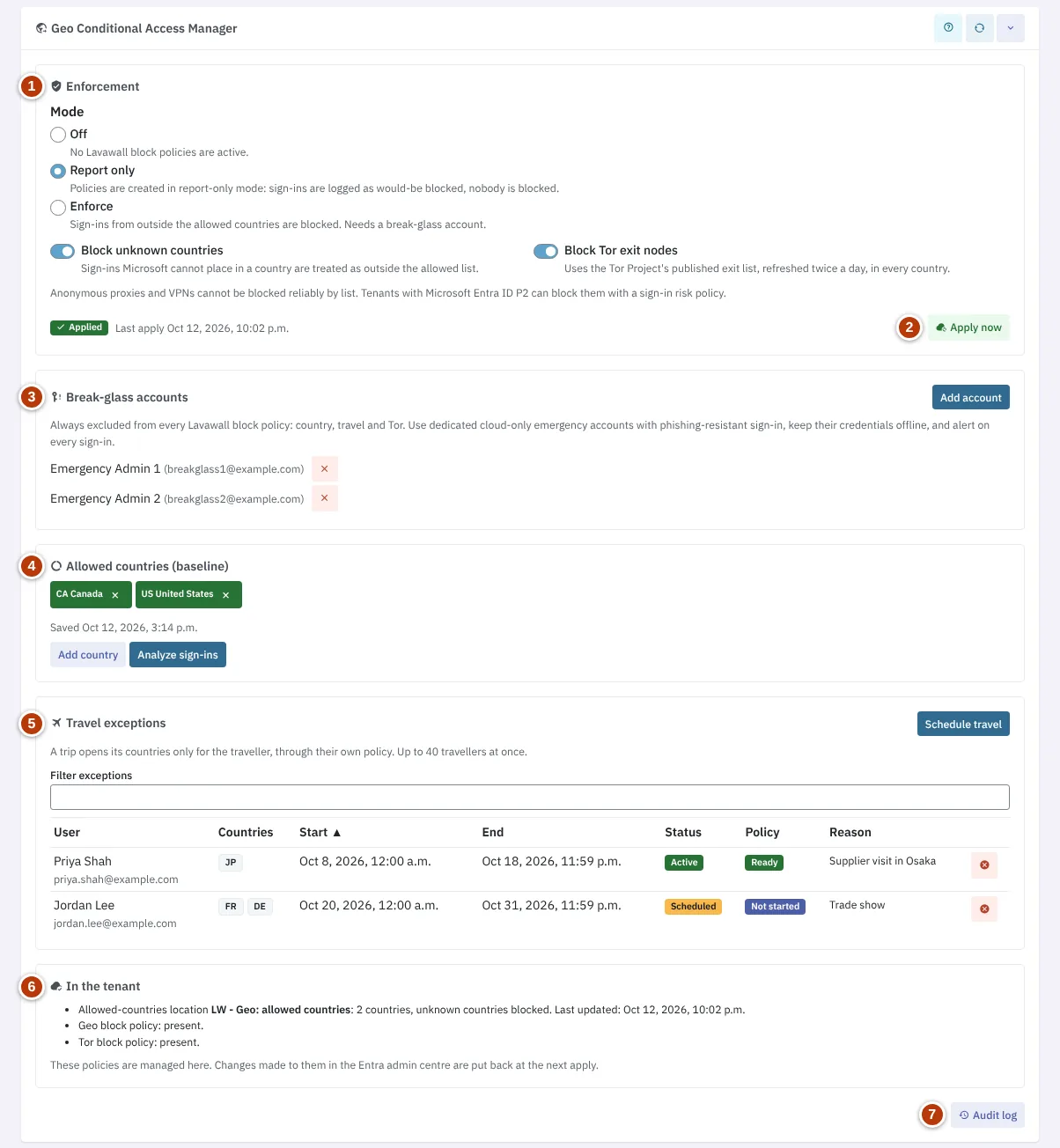 The Geo Conditional Access Manager, with enforcement, apply status, break-glass accounts, allowed countries, travel exceptions, objects in the tenant and the audit log numbered 1 to 7.