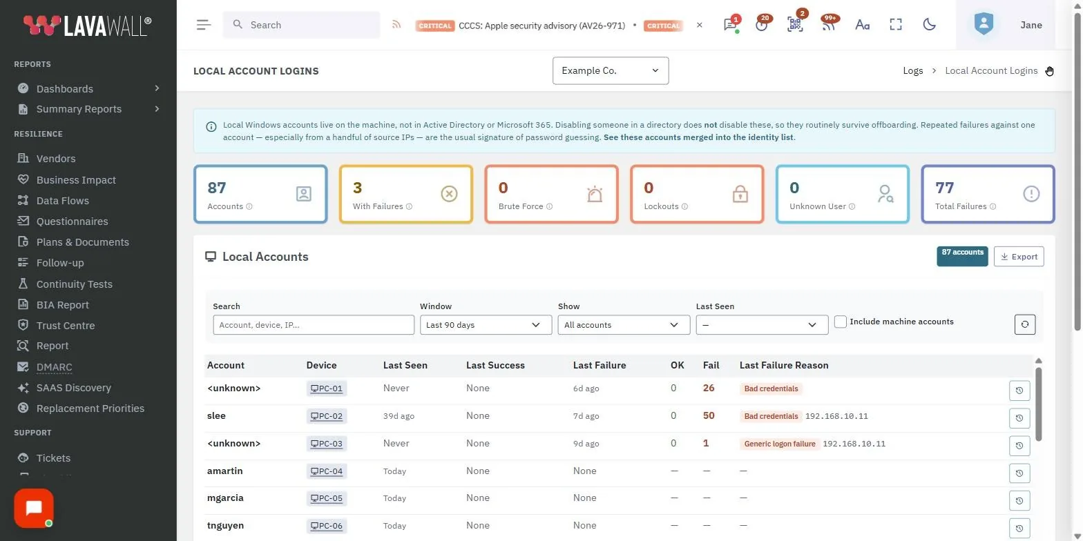 The Local Account Logins page in the Lavawall console, showing the summary cards, filters, local accounts table and logon events, with example data.