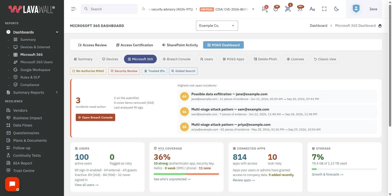 The Microsoft 365 page in the Lavawall console, showing the toolbar, incident strip, users and mfa coverage, with example data.