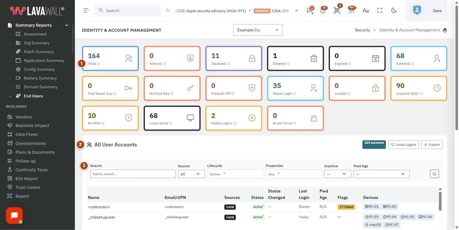 The Identity & Account Management page, with the summary cards, all user accounts header, filters, accounts table and edit contact numbered 1 to 5.