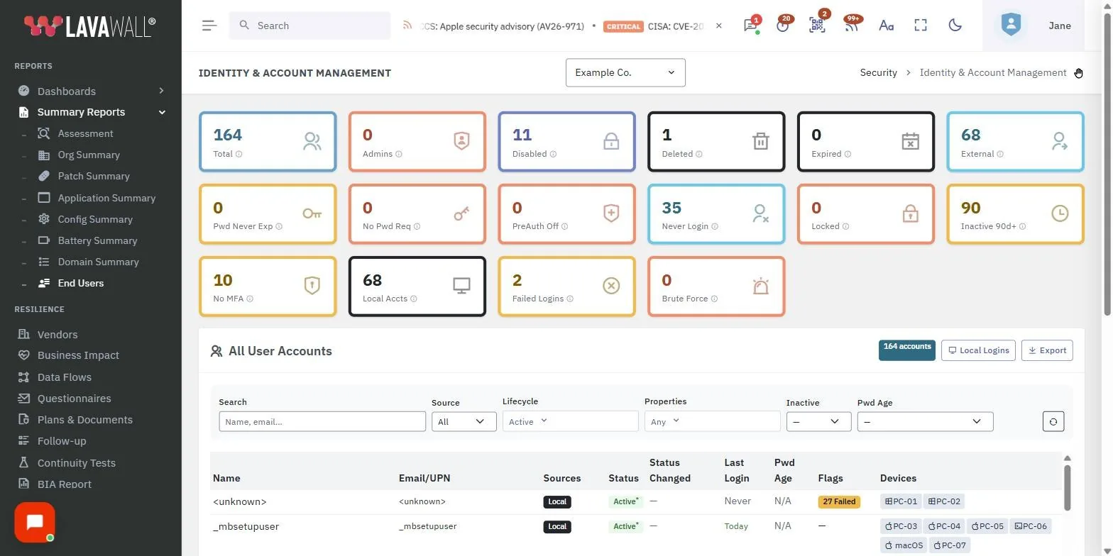 The Identity & Account Management page in the Lavawall console, showing the summary cards, all user accounts header, filters and accounts table, with example data.