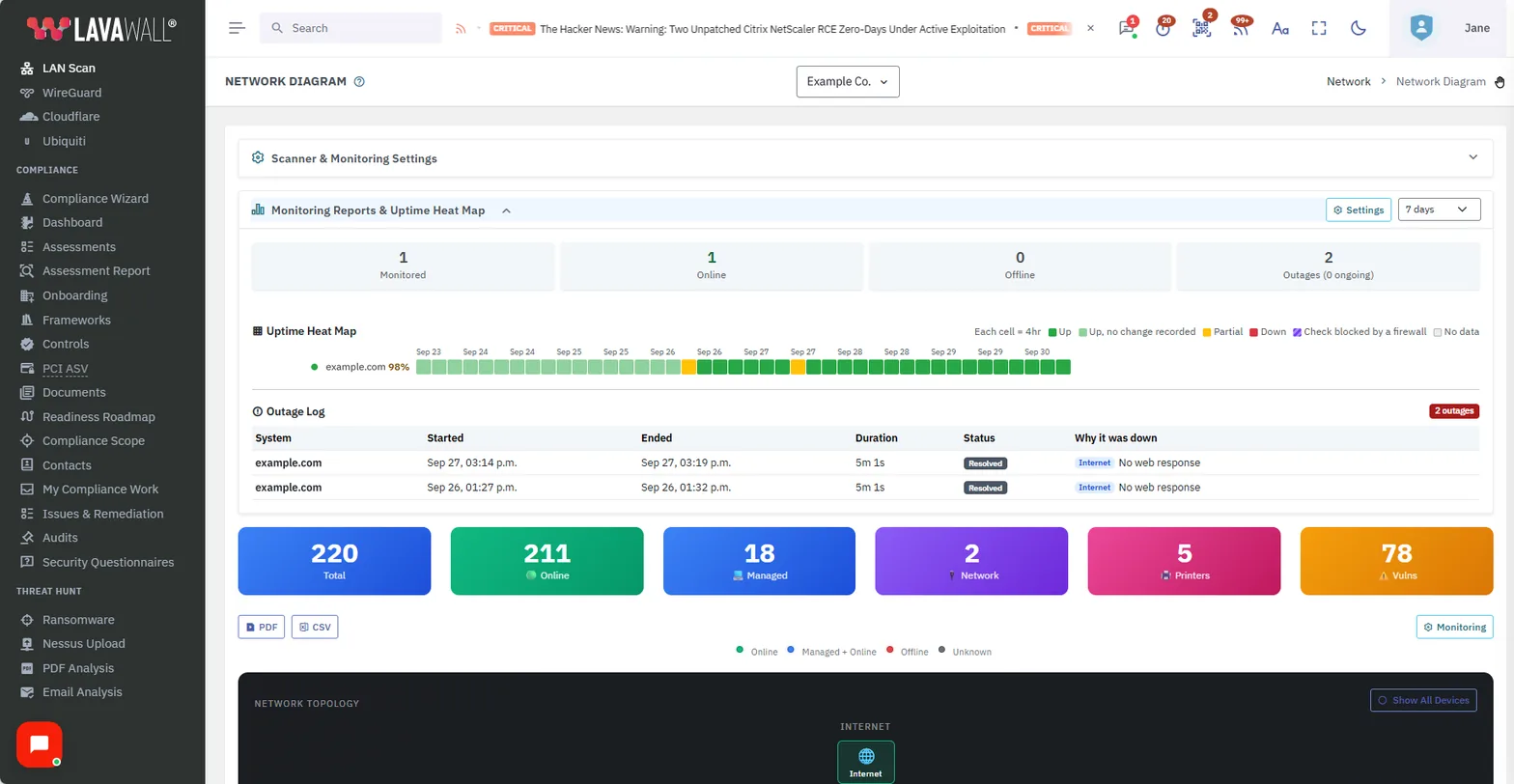 The Network Diagram page in the Lavawall console, showing the scanner and monitoring settings, the monitoring reports and uptime heat map, the summary counts and the start of the network map, with example data.