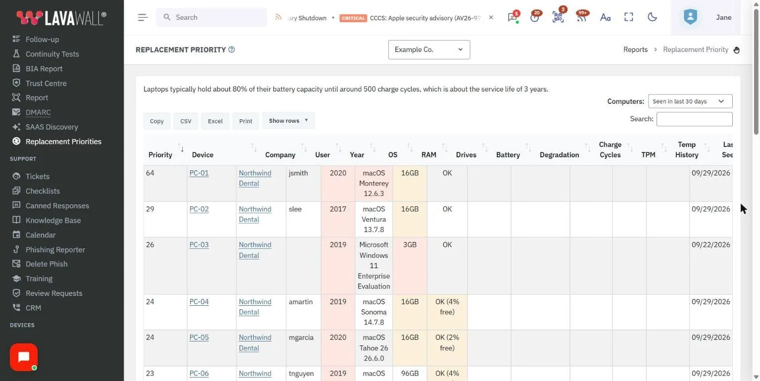 The Replacement Priority page in the Lavawall console, showing the computers filter, table tools and priority table, with example data.