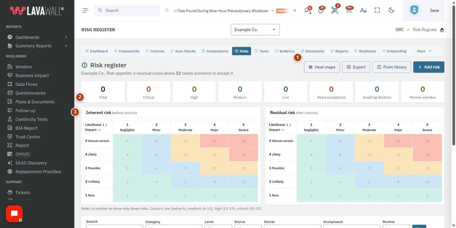 The Risk Register page, with the toolbar, level counts, heat maps, filters and risk table numbered 1 to 5.