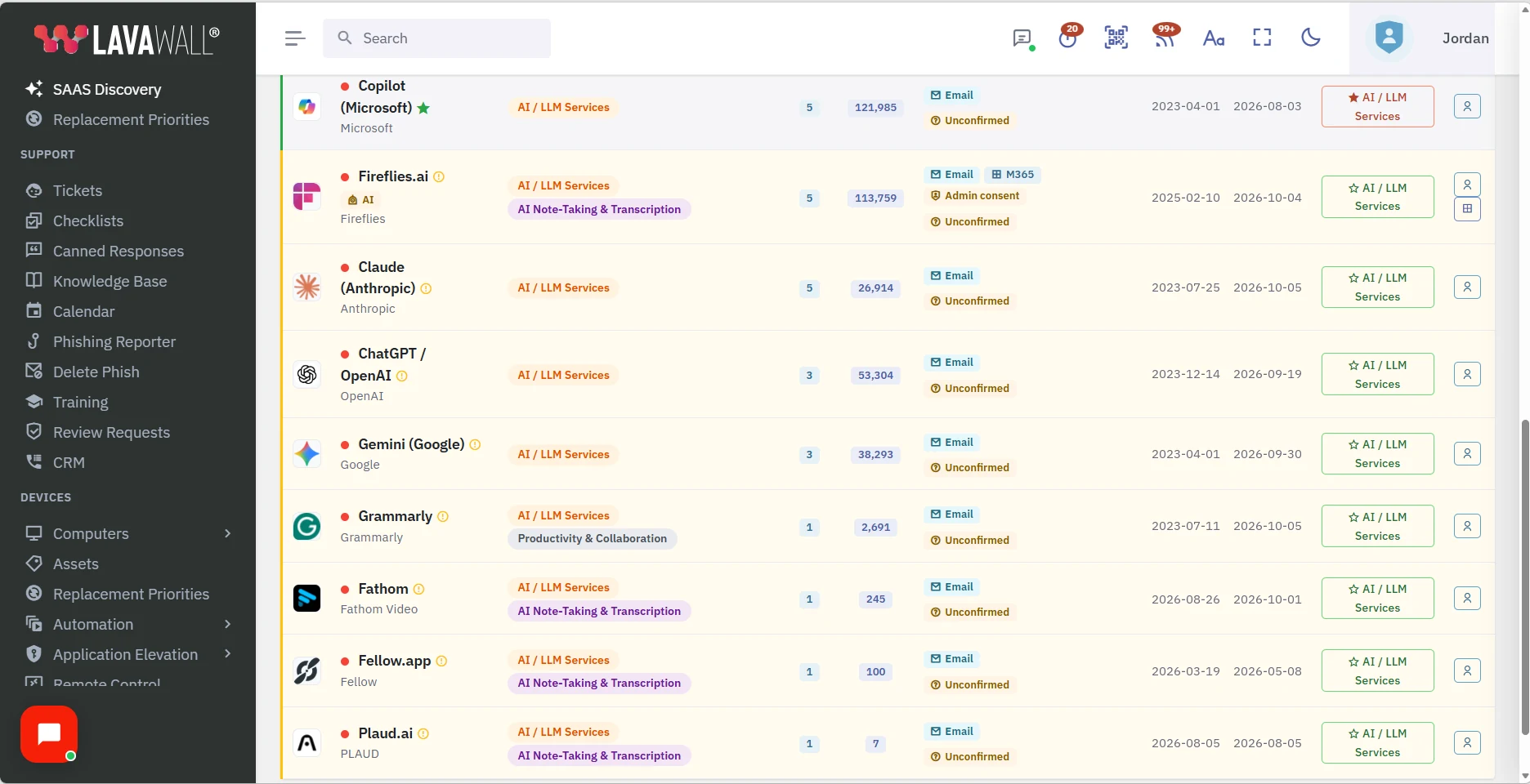 AI tools found by SaaS Discovery, including Copilot, Fireflies.ai, Claude, ChatGPT, Gemini, Grammarly, Fathom, Fellow.app and Plaud.ai, with user counts, how each was detected, and first and last seen dates.