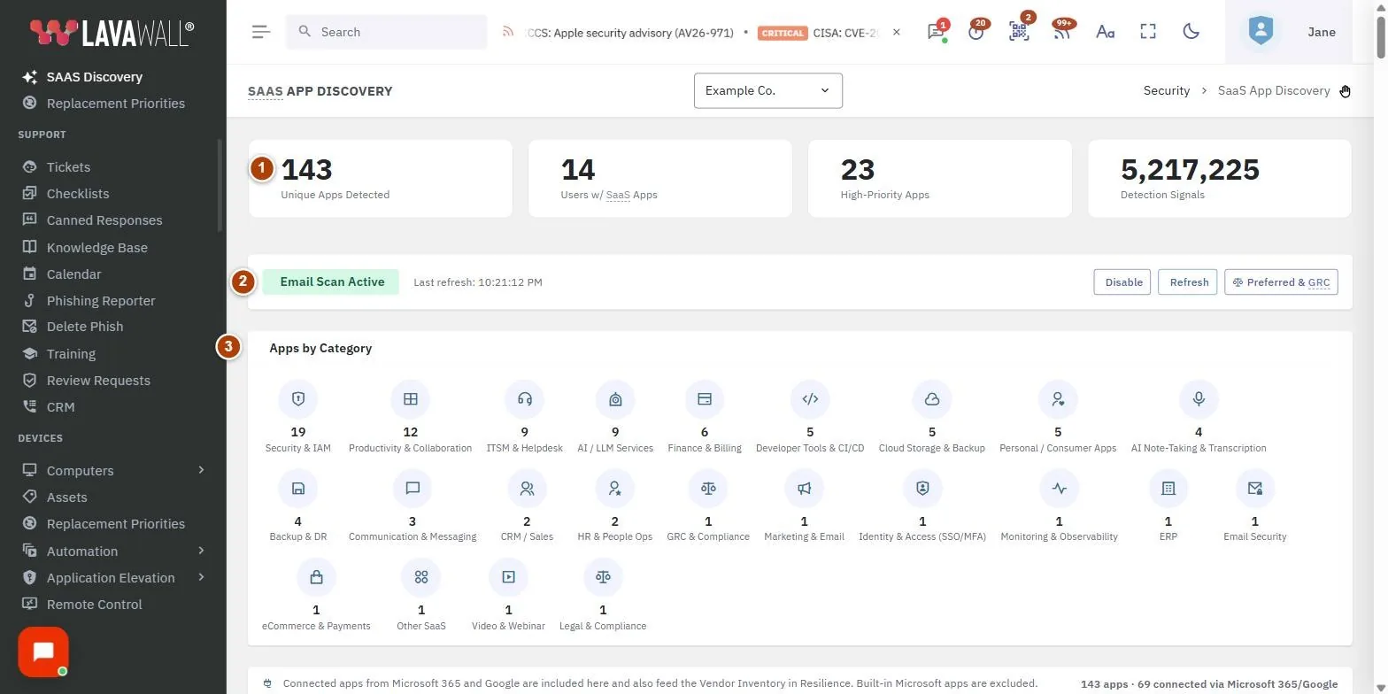 The SaaS Discovery page, with the summary cards, scan status, apps by category, by app / by user views, apps table and users numbered 1 to 6.