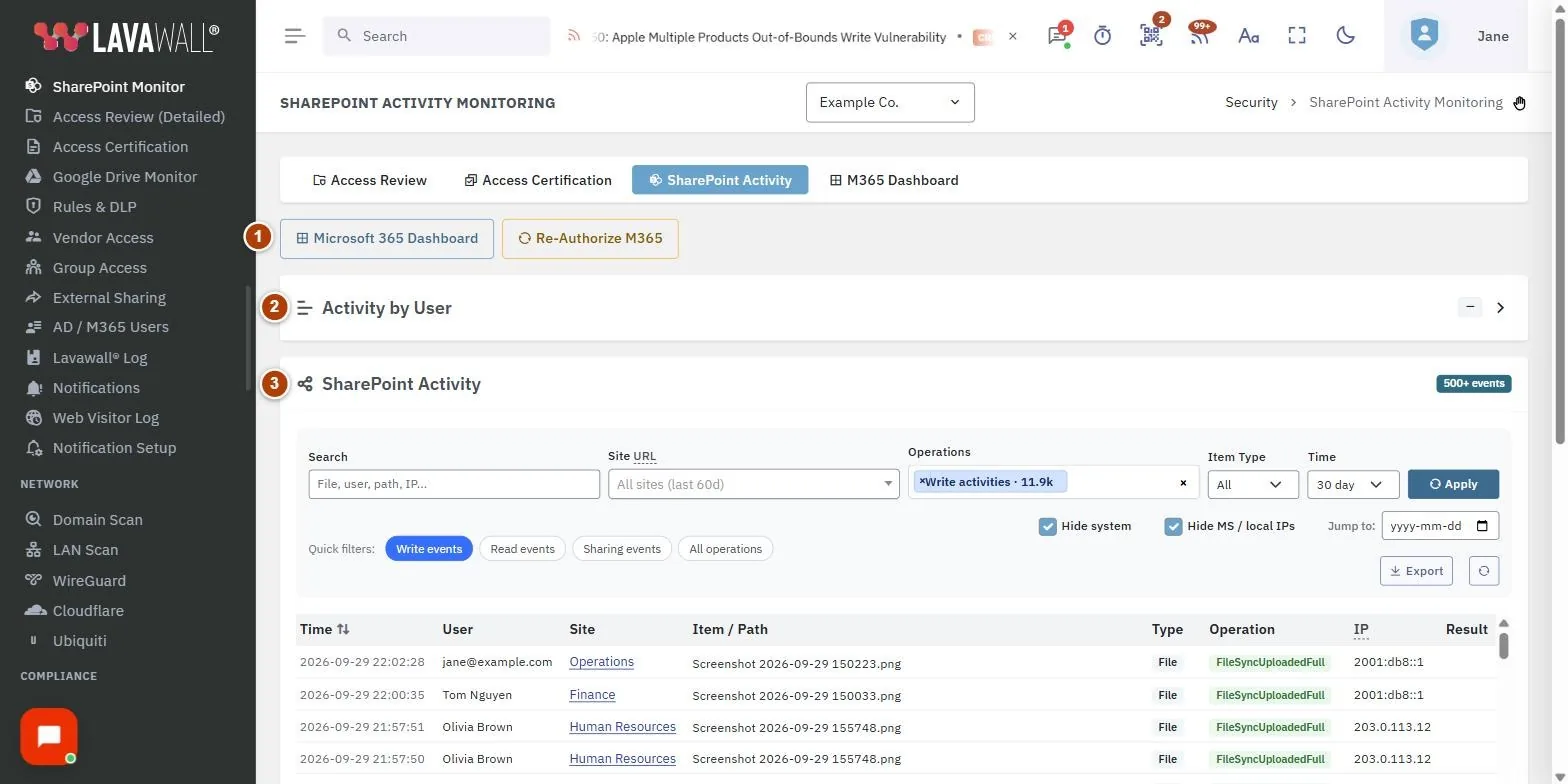 The SharePoint Monitor page, with the quick actions, activity by user, sharepoint activity header, filters, quick filters and options and activity table numbered 1 to 6.