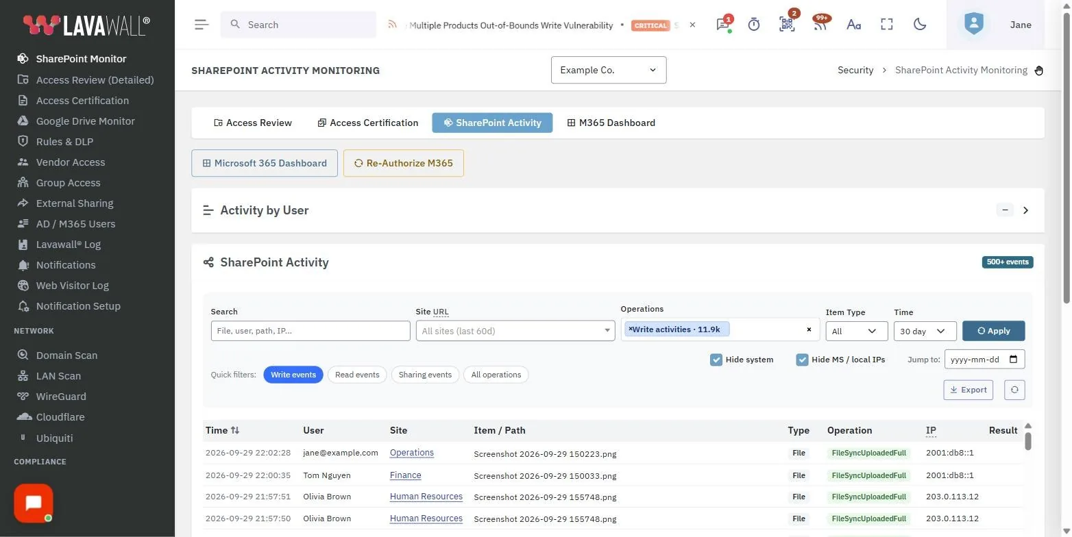The SharePoint Monitor page in the Lavawall console, showing the quick actions, activity by user, sharepoint activity header and filters, with example data.