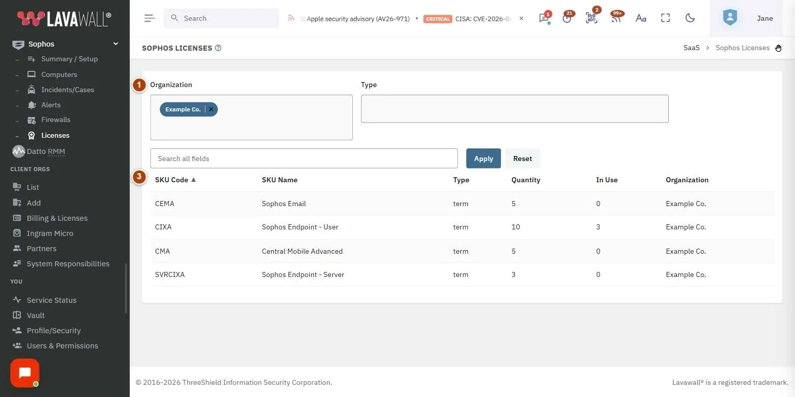 The Sophos Licences page, with the filters, search and buttons and licence table numbered 1 to 3.