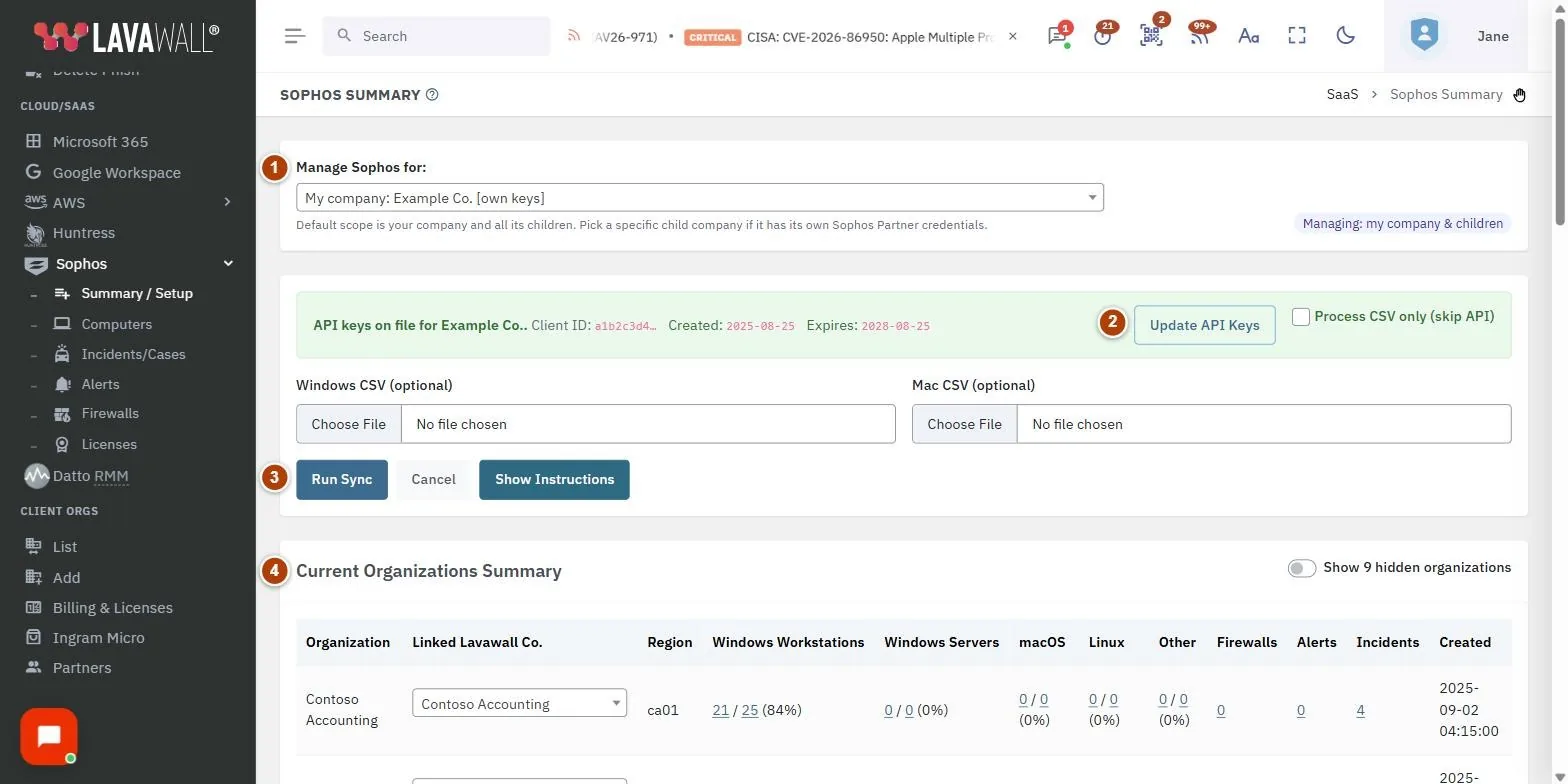The Sophos Summary and Setup page, with the manage sophos for, api keys status, connection form, progress bars, instructions and current organizations summary numbered 1 to 6.