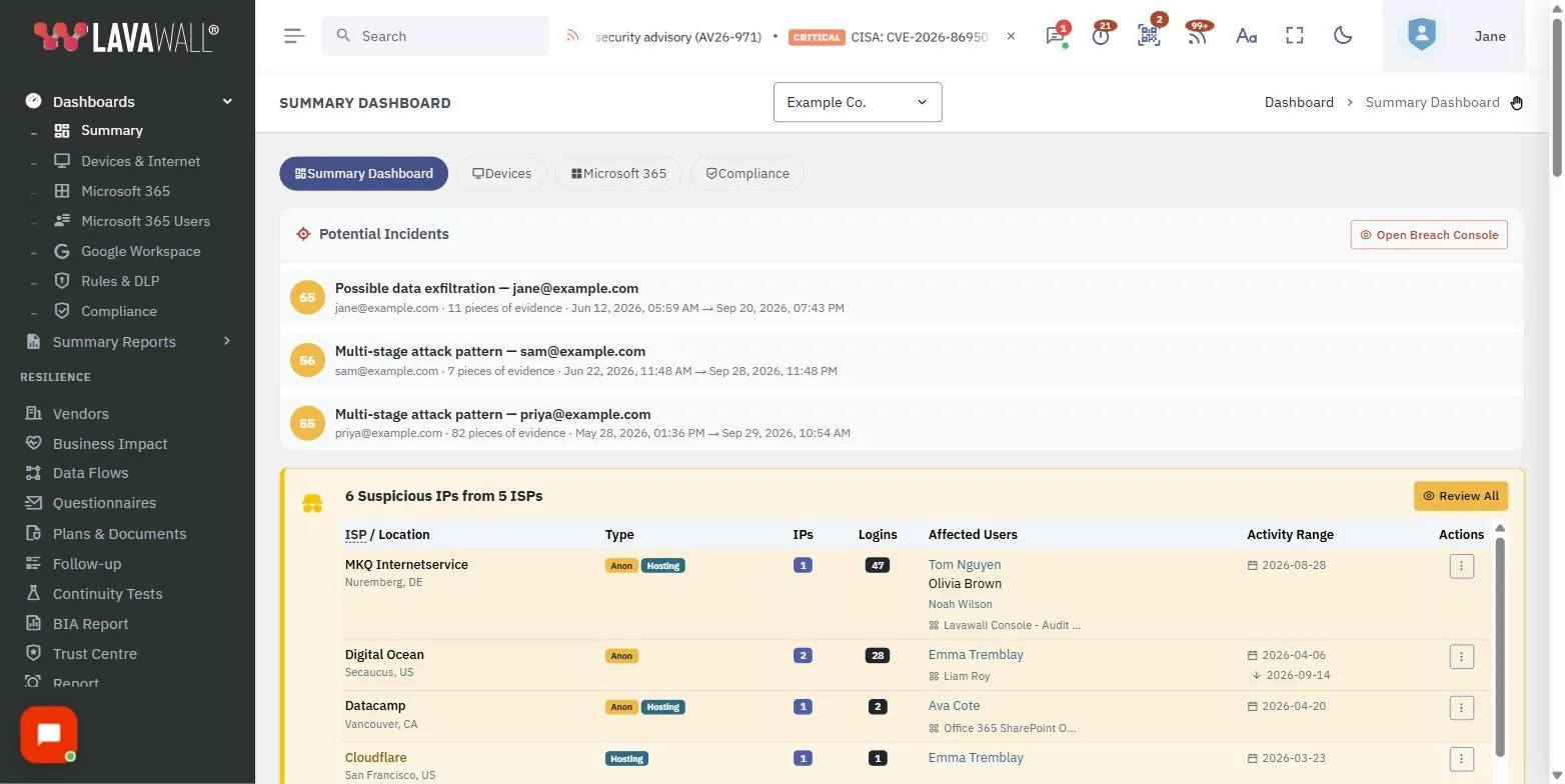 The Summary Dashboard page in the Lavawall console, showing the dashboard links, potential incidents, suspicious isps and threat hunting, with example data.
