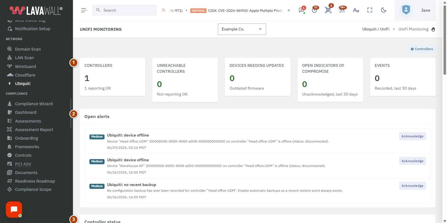 The UniFi Monitoring page, with the summary cards, open alerts, controller status, devices & patch status, console & site users and recent indicators of compromise numbered 1 to 6.