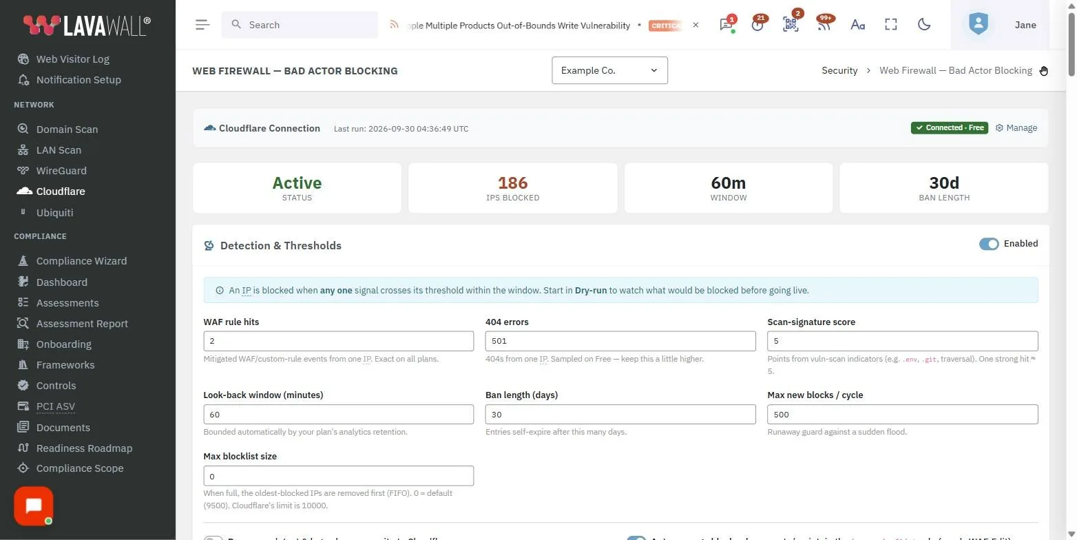 The Web Firewall: Bad Actor Blocking page in the Lavawall console, showing the cloudflare connection, status strip, detection & thresholds and zones, with example data.